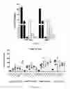 Fig. 07 - Methods for diagnosing hematological cancers