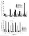 Fig. 10 - Methods for diagnosing hematological cancers