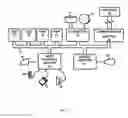 Fig. 06 - Integrated circuit chip reliability qualification using a sample-specific expected fail rate