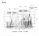 Fig. 07 - DATA PROCESSING METHOD OF PERSONAL RADIATION DOSIMETER TO RECOGNIZE ACTIVITY OF WEARER BY USING MOTION SENSOR VALUE