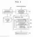 Fig. 02 - Simulation system, simulation method, and simulation program