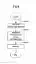 Fig. 09 - Operating state acquisition apparatus, production management system, and production management method for manufacturing line