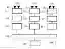 Fig. 01 - Fault-tolerant method and device for controlling an autonomous technical system through diversified trajectory planning