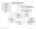 Fig. 01 - Datacenter power management using dynamic redundancy