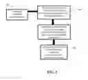 Fig. 02 - System, method, and recording medium for validating computer documentation