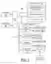 Fig. 02 - Implementing locale management on PaaS: live locale object update