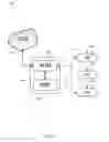 Fig. 11 - Systems and methods for reliable software update in a network of moving things including, for example, autonomous vehicles