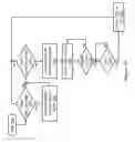 Fig. 11 - Memory move instruction sequence targeting an accelerator switchboard