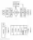 Fig. 19 - Memory move instruction sequence targeting an accelerator switchboard