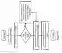 Fig. 20 - Memory move instruction sequence targeting an accelerator switchboard