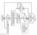 Fig. 26 - Memory move instruction sequence targeting an accelerator switchboard