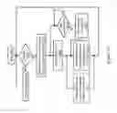 Fig. 28 - Memory move instruction sequence targeting an accelerator switchboard