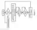 Fig. 29 - Memory move instruction sequence targeting an accelerator switchboard