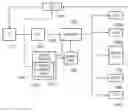 Fig. 01 - Memory dependence prediction