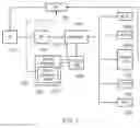 Fig. 02 - Memory dependence prediction