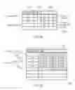 Fig. 03 - Memory dependence prediction