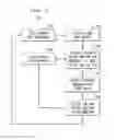 Fig. 08 - Dynamic usage balance of central processing units and accelerators