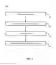 Fig. 02 - Systems and methods for software testing and test management