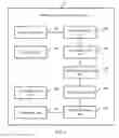 Fig. 08 - Direct memory access transmission control method and apparatus