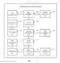 Fig. 09 - Direct memory access transmission control method and apparatus