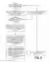 Fig. 05 - Implementing modal selection of bimodal coherent accelerator