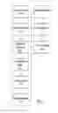 Fig. 03 - Managing white space in a portal web page