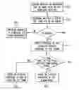Fig. 01 - Method and system for sharing playlists