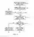 Fig. 07 - Method and system for sharing playlists