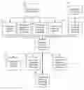 Fig. 01 - Syntactical transformation of database interaction statements