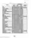Fig. 06 - Data cleansing and governance using prioritization schema