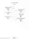 Fig. 03 - Automatic content tagging