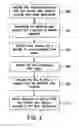 Fig. 04 - Optimized merge-sorting of data retrieved from parallel storage units