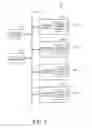Fig. 02 - Table partitioning and storage in a database
