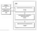Fig. 01 - Method and apparatus for calculating similarity of life log data