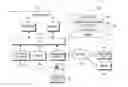 Fig. 01 - Electronic device and method for providing information on work and personal life