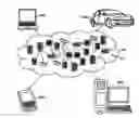Fig. 01 - Sensor based context augmentation of search queries