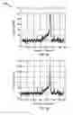 Fig. 06 - Health Condition Determination System