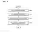 Fig. 08 - System and method of encrypting folder in device