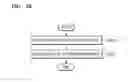 Fig. 48 - System and method of encrypting folder in device