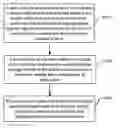 Fig. 01 - Method and system for protecting personal information based on mobile terminal and the mobile terminal