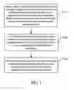 Fig. 02 - Method and system for protecting personal information based on mobile terminal and the mobile terminal