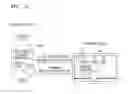 Fig. 23 - Method and device for encrypting or decrypting content