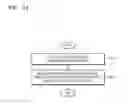 Fig. 28 - Method and device for encrypting or decrypting content