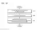 Fig. 37 - Method and device for encrypting or decrypting content