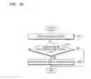 Fig. 40 - Method and device for encrypting or decrypting content