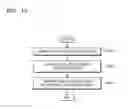 Fig. 46 - Method and device for encrypting or decrypting content