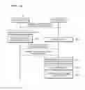 Fig. 47 - Method and device for encrypting or decrypting content