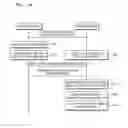 Fig. 48 - Method and device for encrypting or decrypting content