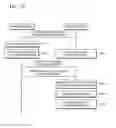 Fig. 49 - Method and device for encrypting or decrypting content