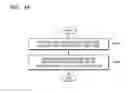 Fig. 53 - Method and device for encrypting or decrypting content